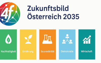 Zukunftsbild Österreich 2035